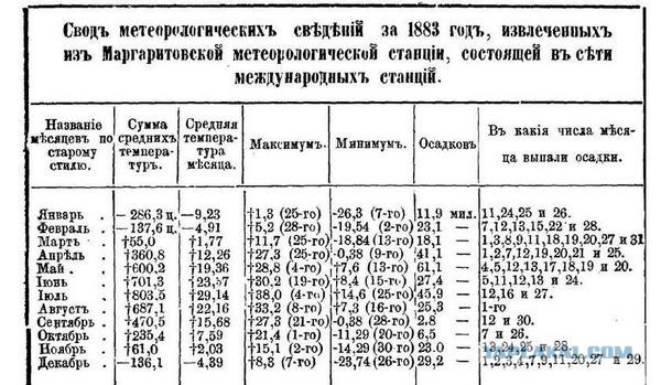 Зафиксировано катастрофическое усиление жары по всей Земле