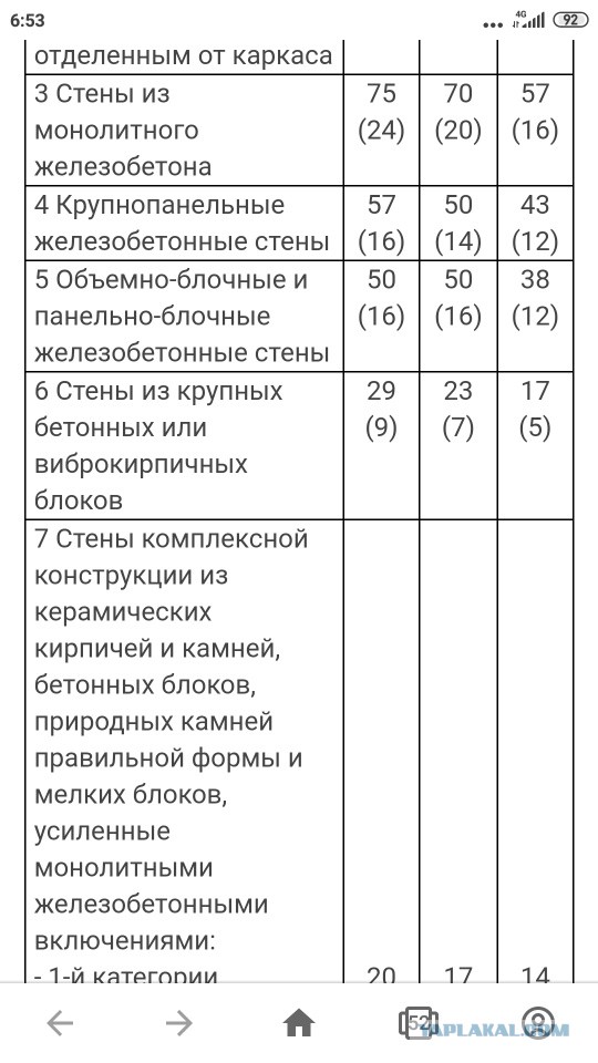 Нарушения при строительстве в Сочи, Новороссийске и других городах Краснодарского края