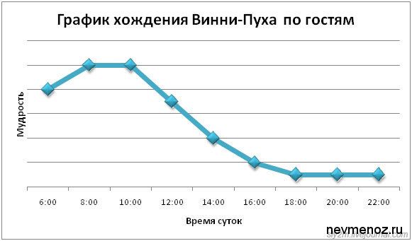 Винни Пух и все, все, все... пусть узнают!