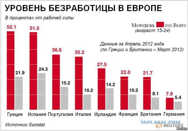Примеру других не учимся...
