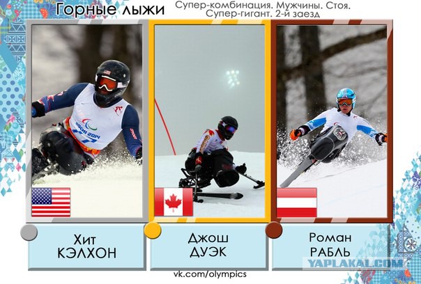 Зимние Паралимпийские игры Сочи 2014