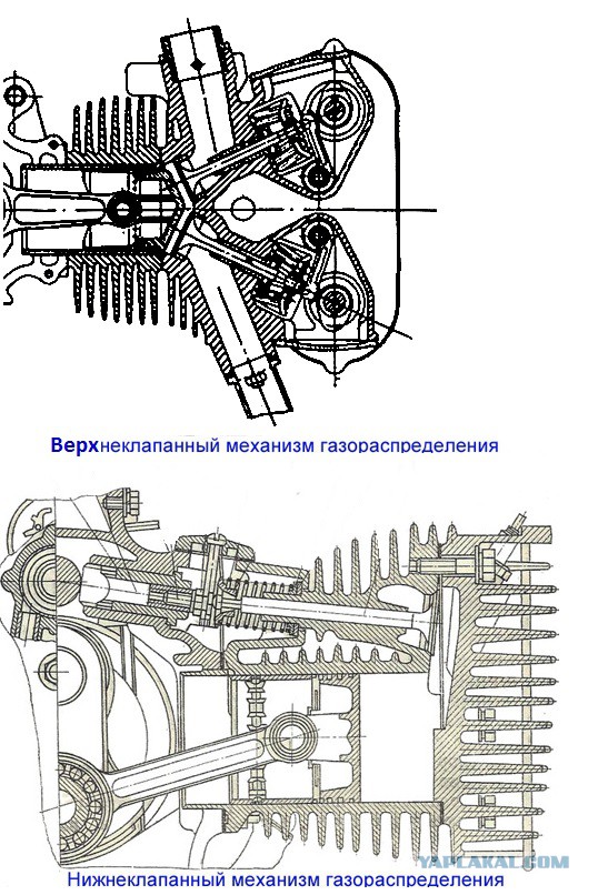 BMW и Zündapp 40-х годов
