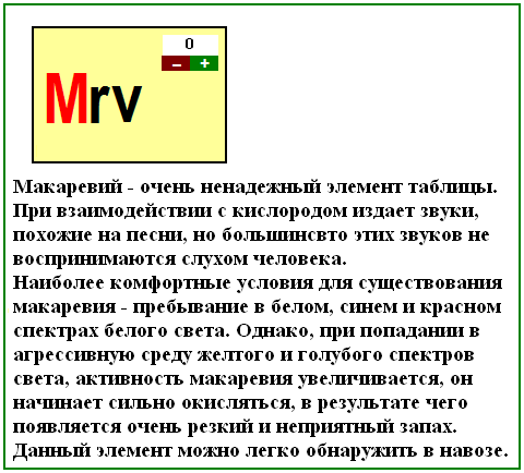 Таблица Элементов ЯПа