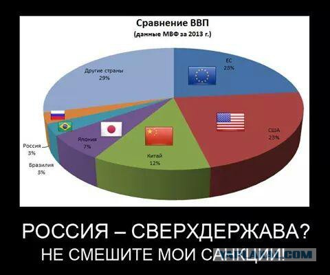 Главная тайна 2015го