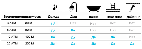 Про подделки часов.