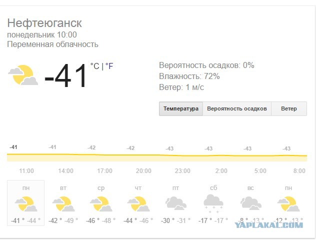 У кого круче делимся