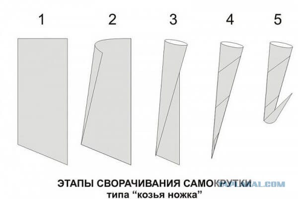 Ремонт сигареты