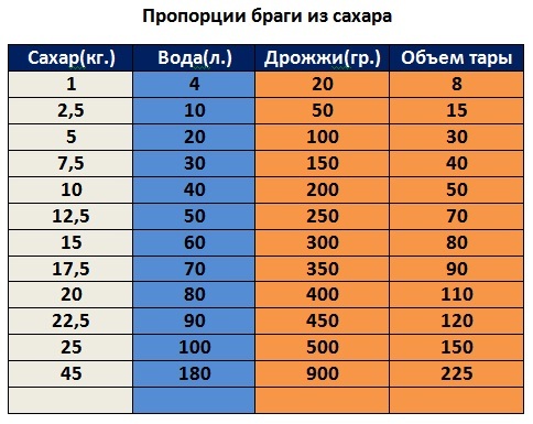 Начинающим самогонщикам