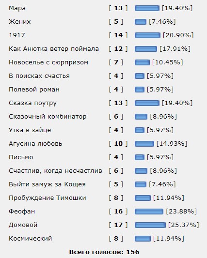Конкурс Домового. Голосование по версии ЯПа