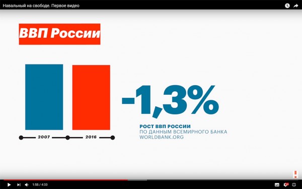 Осталось немного продержаться !Эксперты прогнозируют рекордный рост экономики России