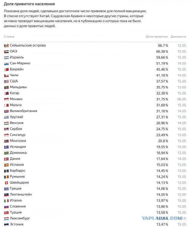 Пандемия. Коронавирус. Россия и мир. Последняя информация. Часть 21