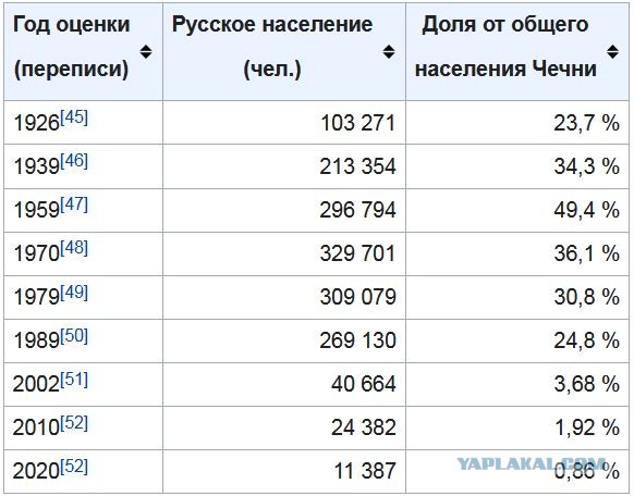 В Москве изменили место строительства "огромной" мечети