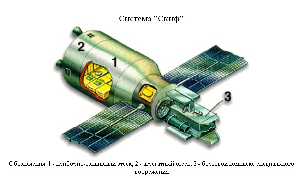 Военный космос