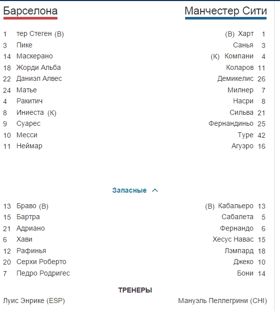 Champions League Сезон 2014/2015