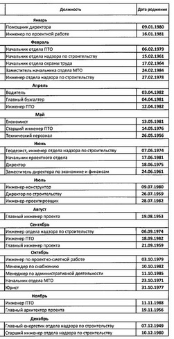 Россию погубит "поколение жесть"