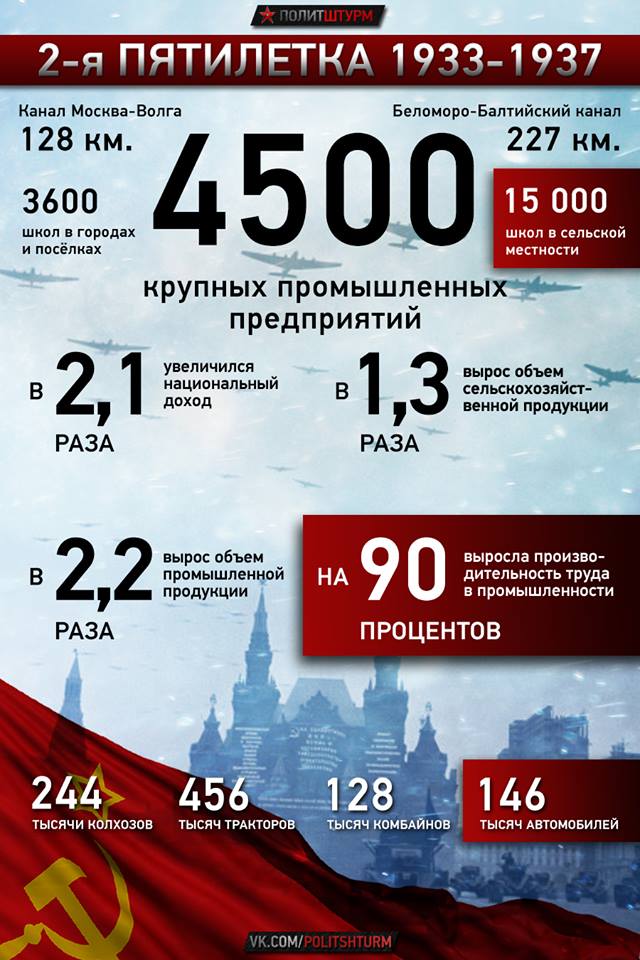 Хорошие новости России за неделю