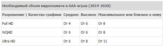 AMD заявила об окончании эры видеокарт с 4 Гбайт памяти