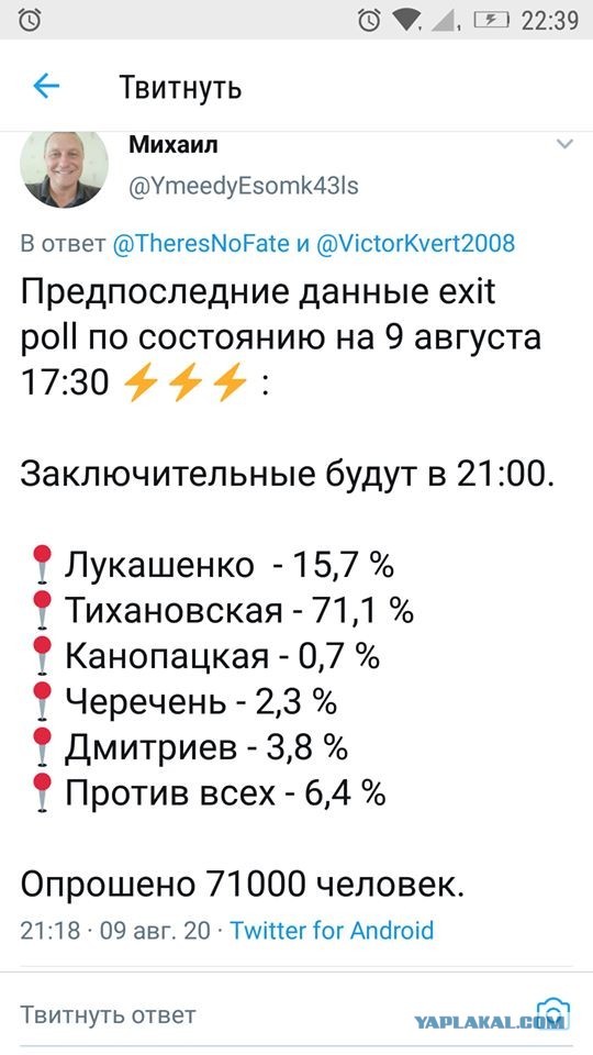 Экзитпол: Лукашенко набирает 79,7%