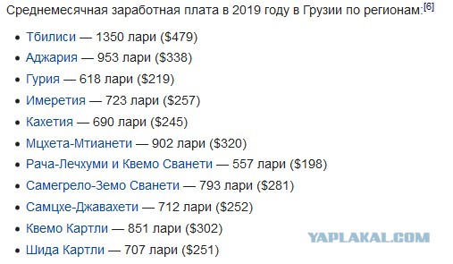 «Хачапури нефтью не станет». Как Грузия прожила 30 лет после распада СССР?