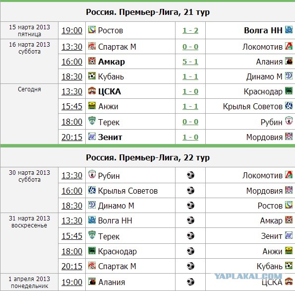 Итог ЧР 2012/2013, кубок