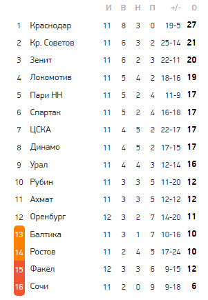 РПЛ без прикрас и модераций 2.