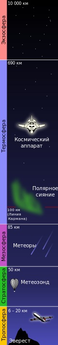 Вышли на орбиту прямо со двора