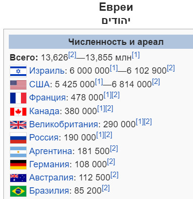 Численность евреев в мире на 2020. Число иудеев. Как вычислить вора в классе. Число иудеев. Исследование аудитории по странам telegram 2021.