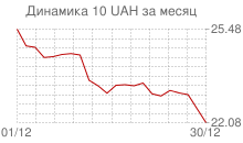 Одесса. Ветеран Беркута послал