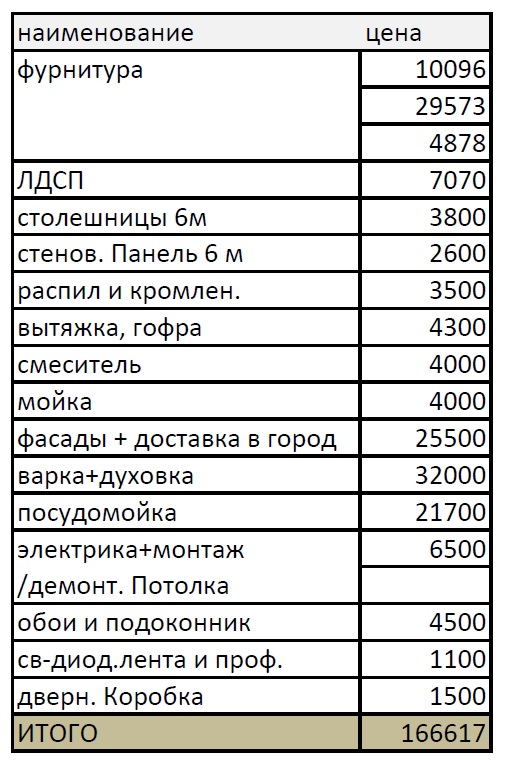 Кухня своими руками под силу каждому!