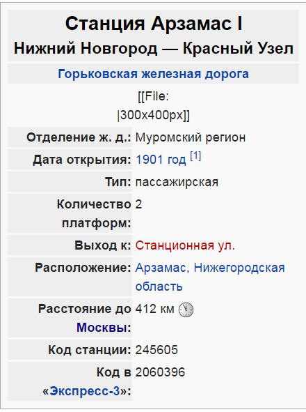Провинциальная Россия. Арзамас