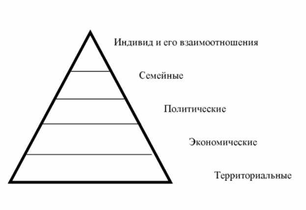 Эгрегоры Мира