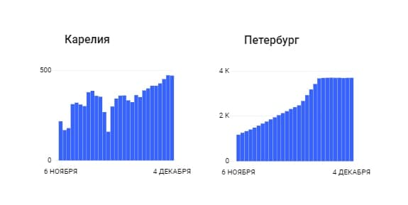 Пандемия. Коронавирус. Россия и мир. Последняя информация. Часть 19