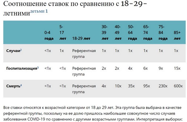 Пандемия. Коронавирус. Россия и мир. Последняя информация. Часть 23