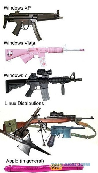 Эволюция Windows