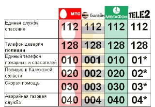 О службе 112
