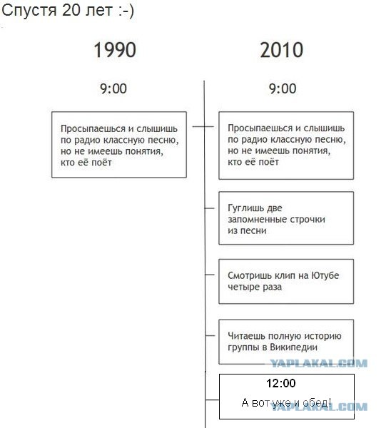 Современная реальность