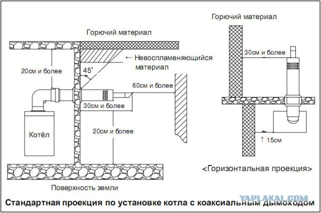 Сосед вывел выхлоп на наш участок, чего делать ?