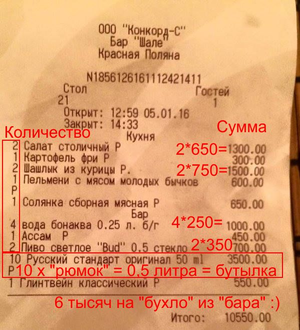 Обед на двоих в Красной поляне