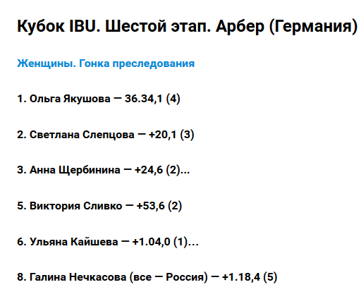Биатлон сезон 2015/2016 . Часть 3