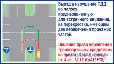 Разворот по малому радиусу