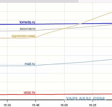 Mail.ru против Танкистов