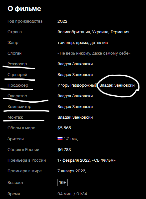 Иллюзия контроля. 2022