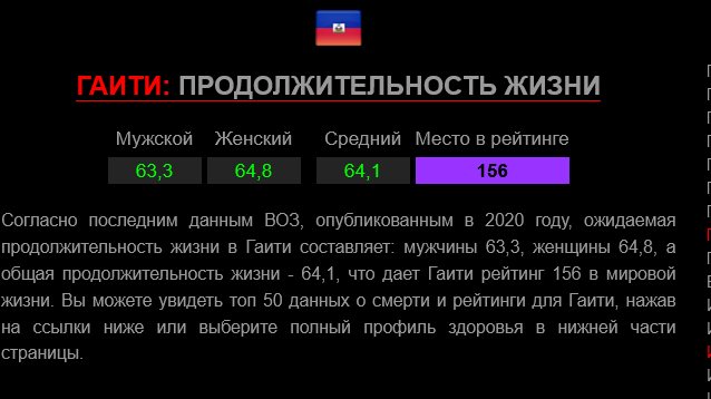 На Кубе начались протесты
