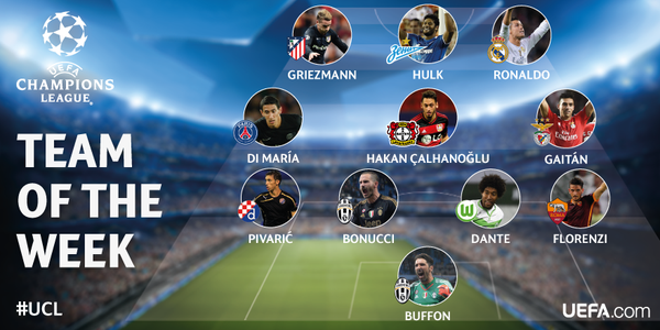 Champions League Сезон 2015/2016