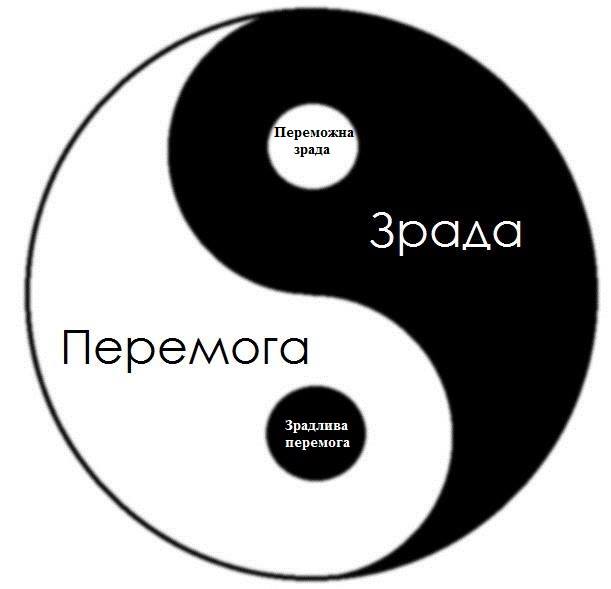 О голландских "гарантиях против украинцев": не давать денег, жизни и работы