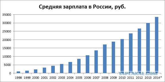 Школьнику лучше знать, как было в 90-х