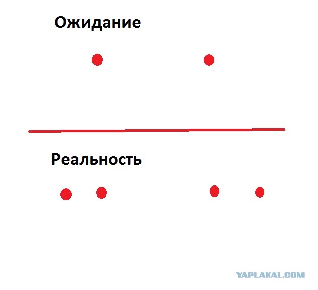 Наглядно о колхозом ксеноне