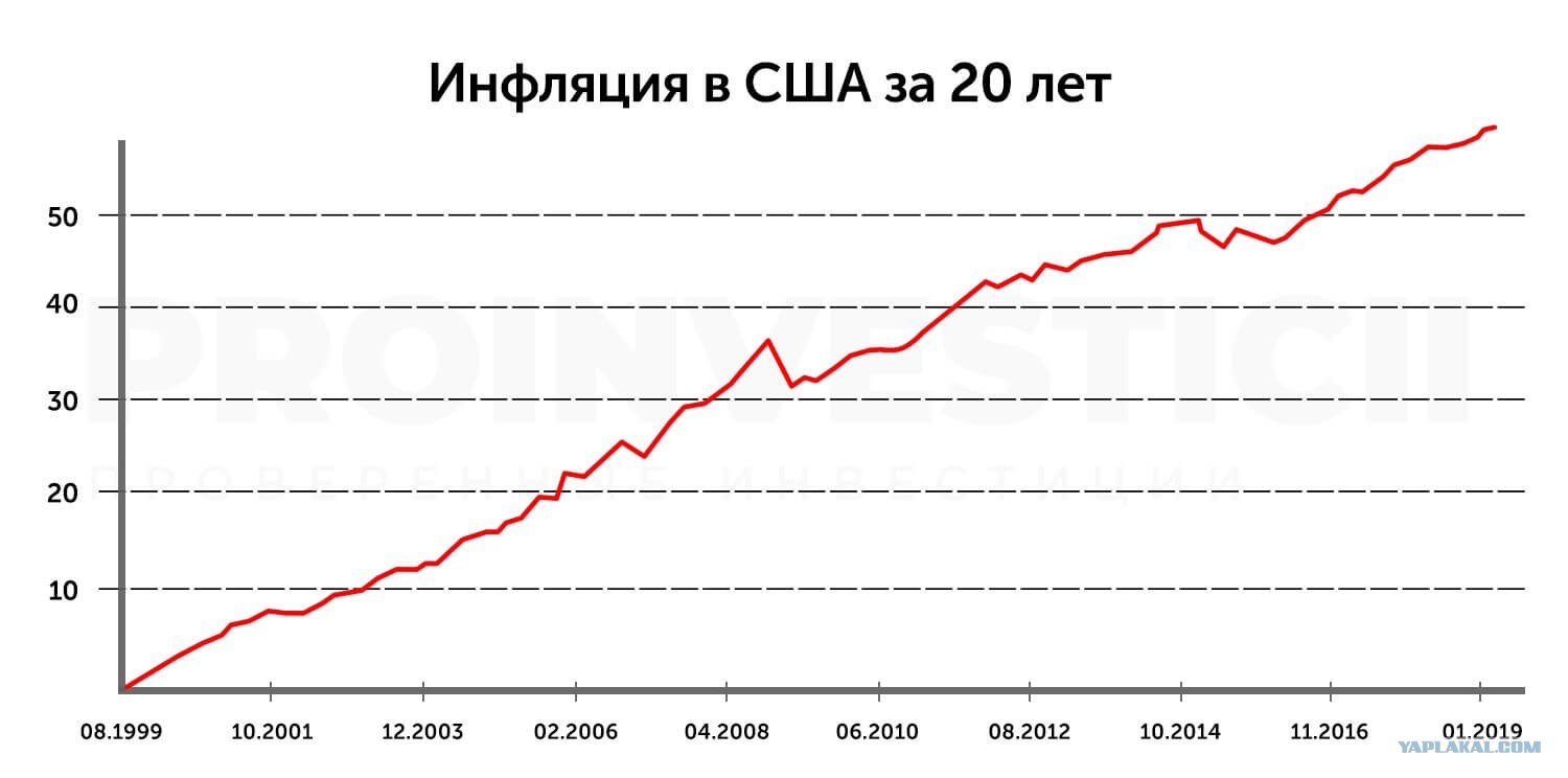 Девальвация великобритании