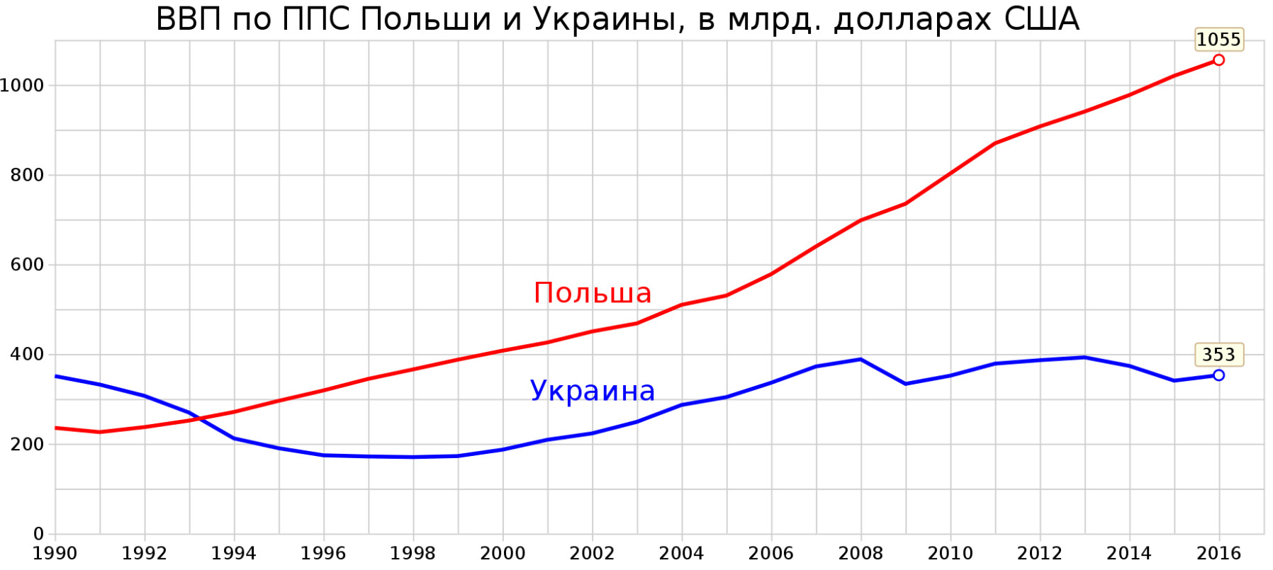 экономика польши