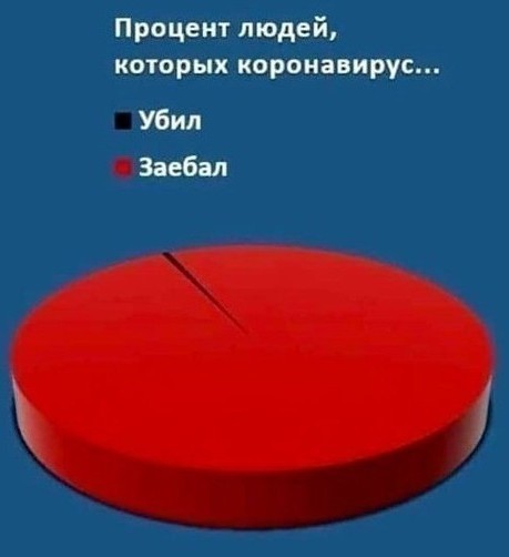 На сколько глубока кроличья нора covid 19?